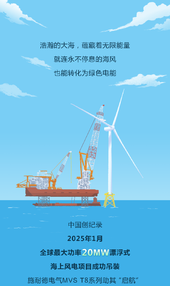 MVS T8助力20MW“大风车”深海逐梦，续写风电奇迹！